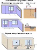 Стандартний монтаж кондиціонерів моделей 24,28 (до 3-х метрів міжблочних з'єднань)